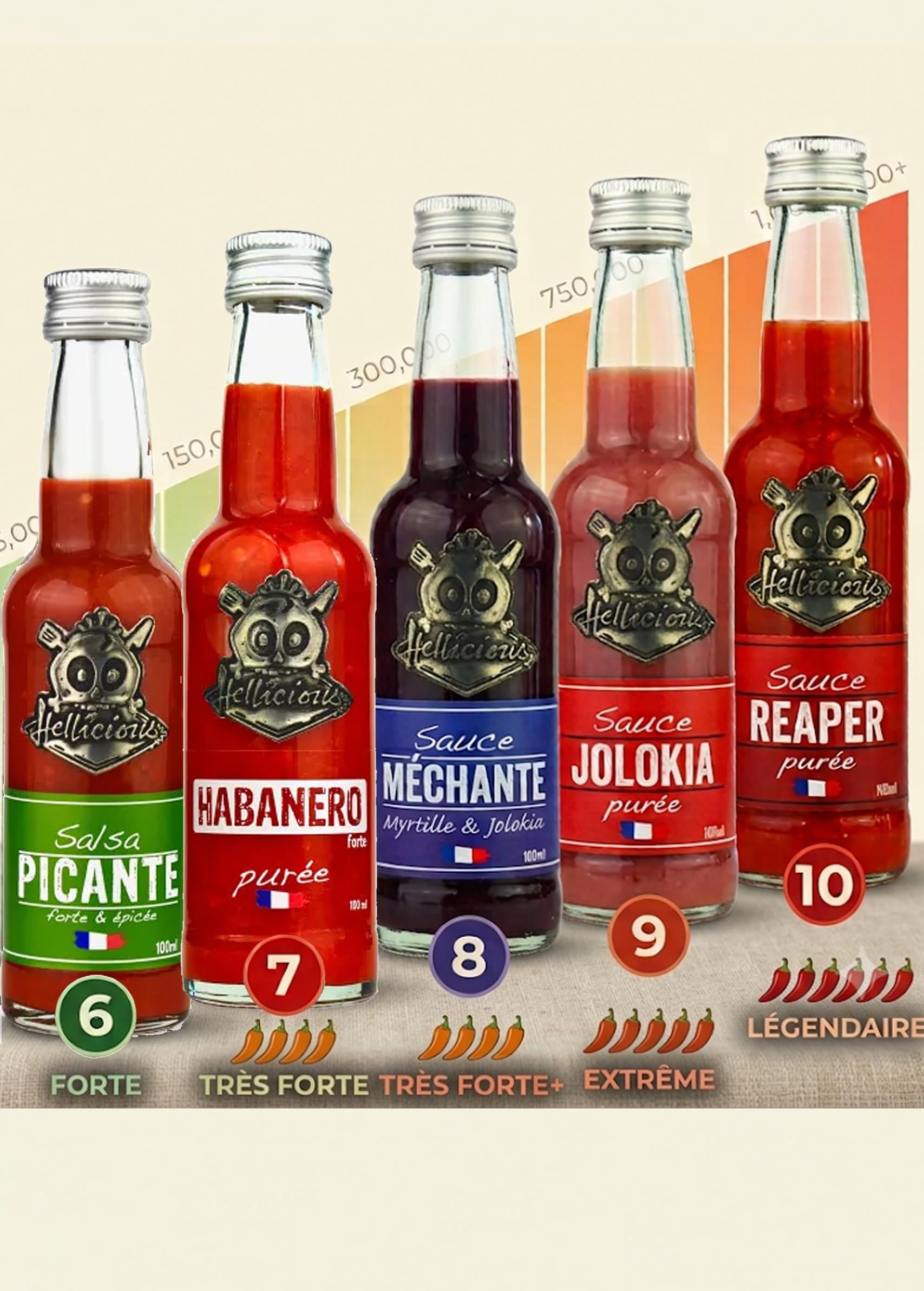 hellicious-challenge-box-coffret-de-10-sauces-piquantes-artisanales-fran-aises-d image 3