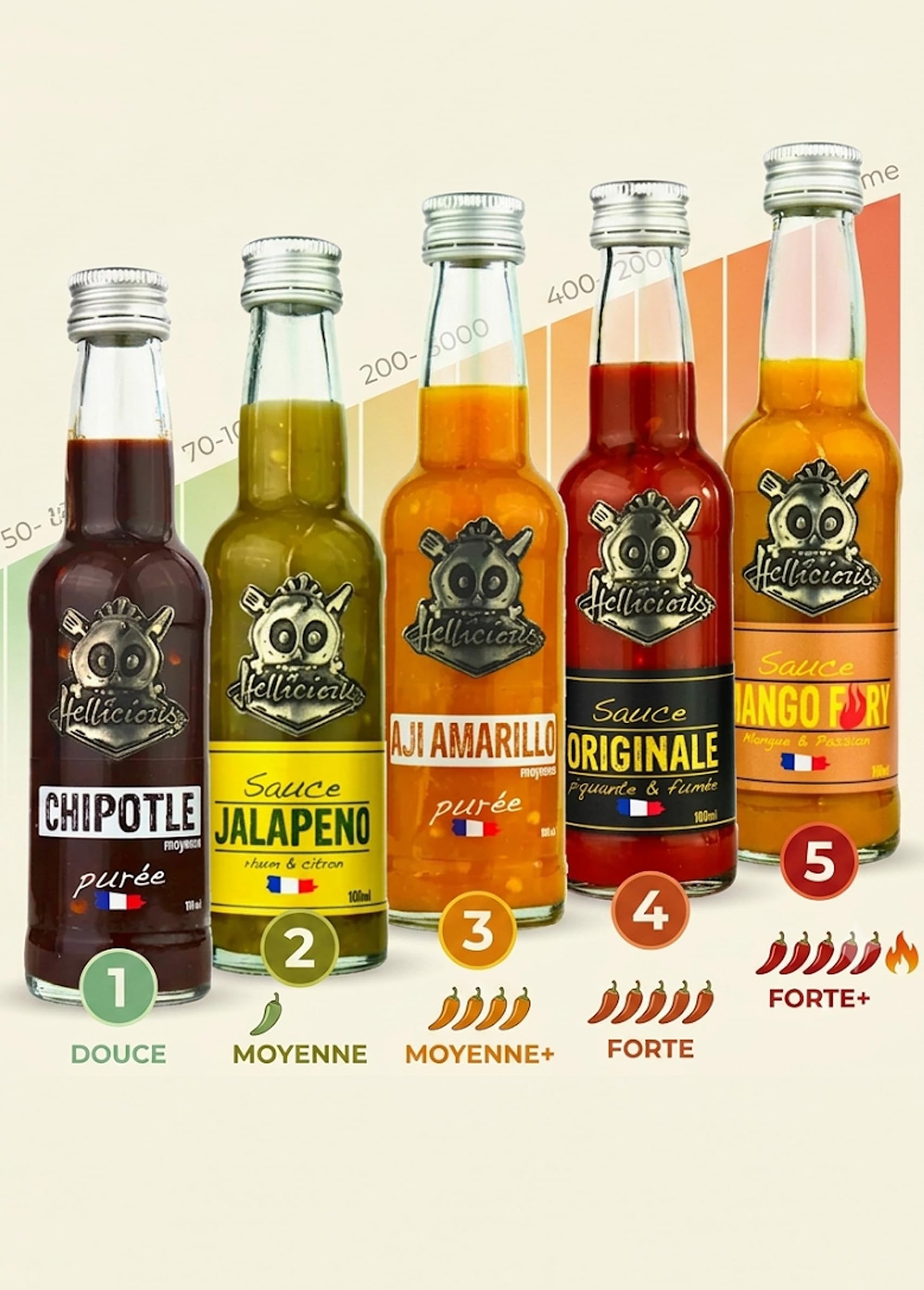 hellicious-challenge-box-coffret-de-10-sauces-piquantes-artisanales-fran-aises-d image 2